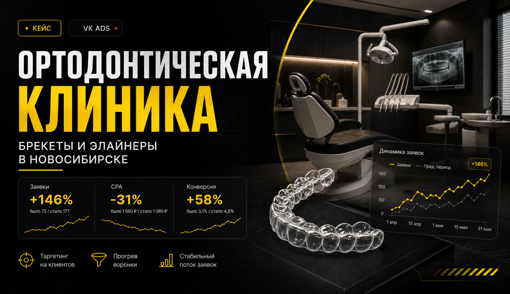 10,2 млн ₽ на элайнерах и брекетах