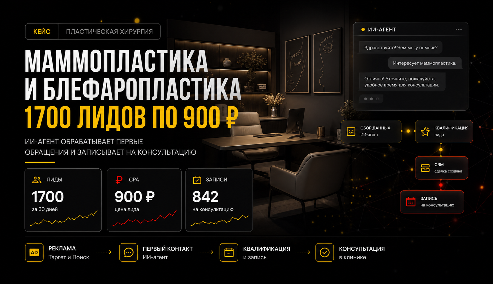 1700 заявок на маммопластику и блефаропластику