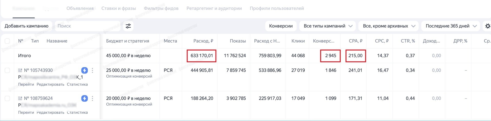 Таблица и показатели кампаний учебного центра