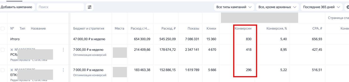 Скрин статистики кампаний по пересадке волос