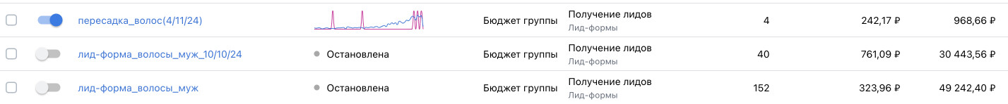 Итоговые рекламные данные по пересадке волос