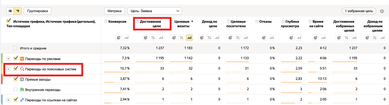 Результаты кейса по флебологии