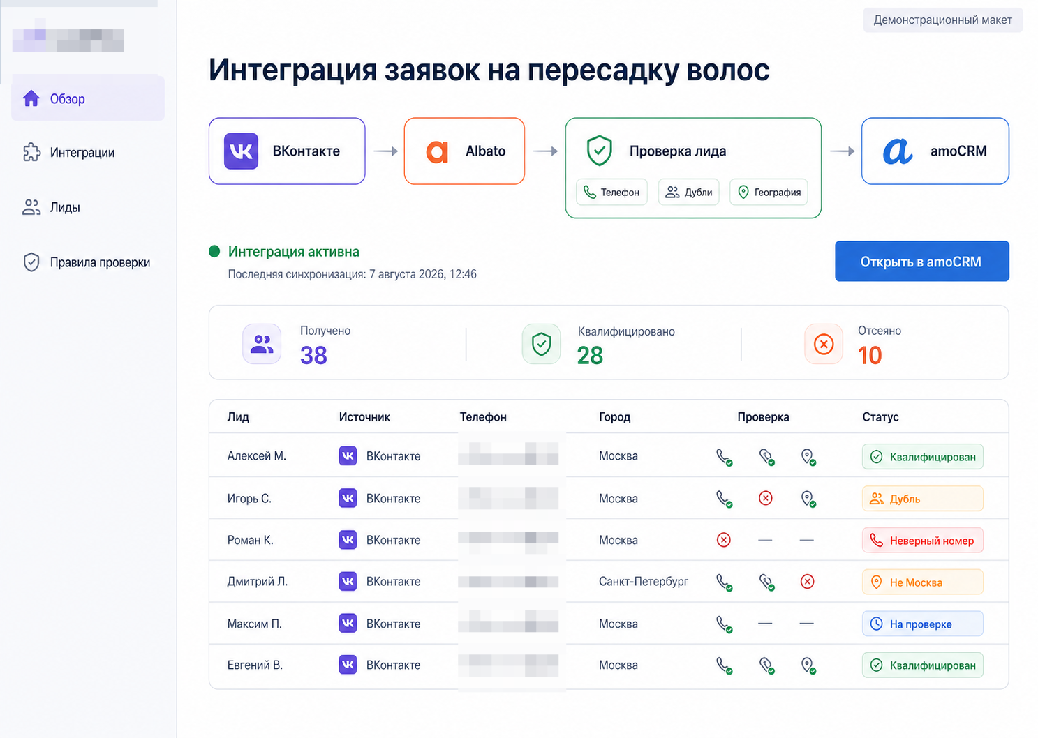 Промежуточные результаты маркетинга клиники пересадки волос